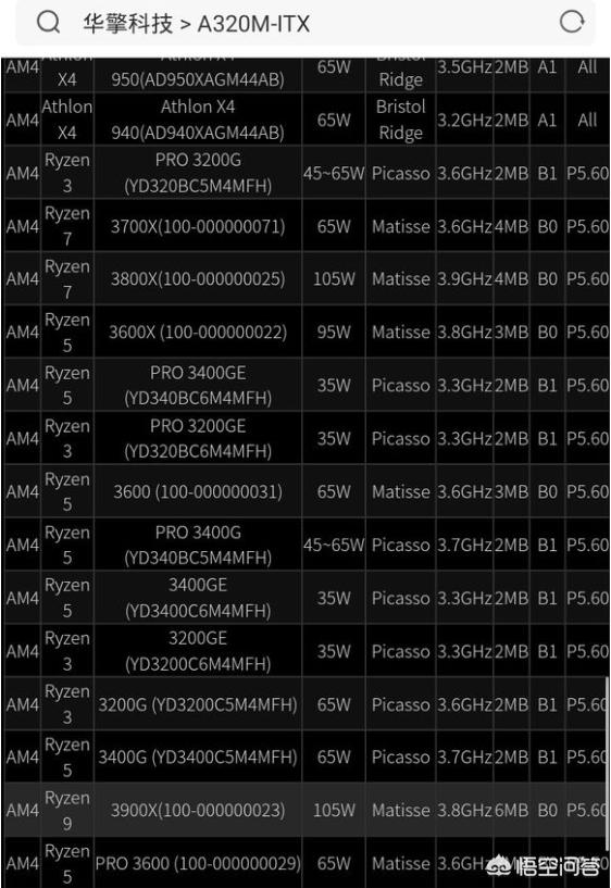 华擎a320m-hdv-r4.0主板能装锐龙2600吗？