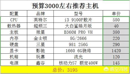 2014组装电脑配置清单3000(4000元电脑配置清单)