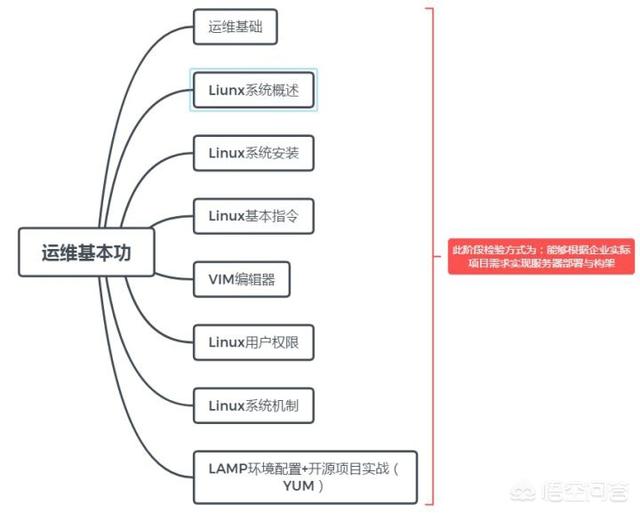 作为大数据云计算的新生怎么样可以入门学习？