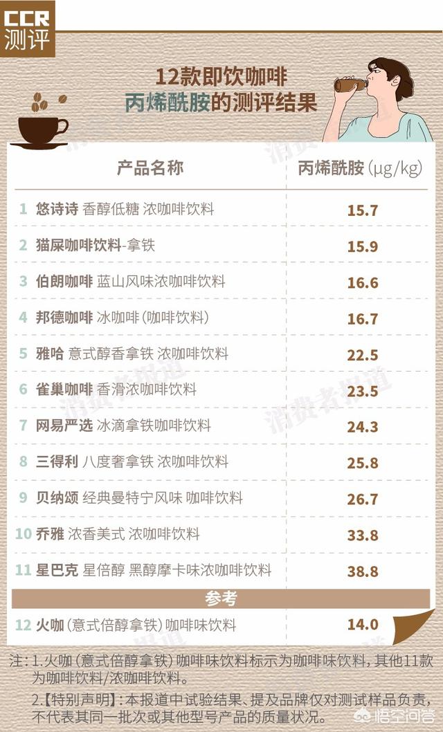 乔雅冰:即饮咖啡饮料到底好不好？对身体有哪些影响？