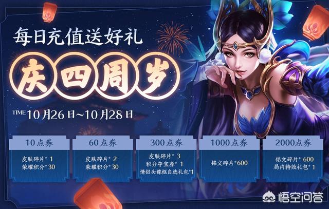王者荣耀：26日限定皮肤返场,充值活动当日开启,玩家：天美良心,你会充值吗？