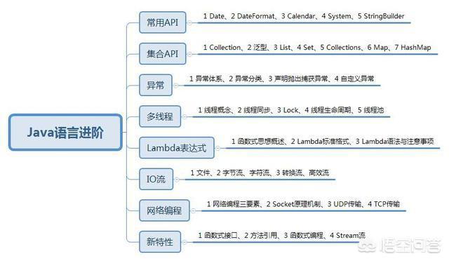 壮阳i doser在线试听，Java学到什么程度才能叫精通？