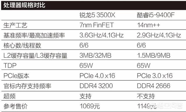 l9400(l9400 cpu参数)