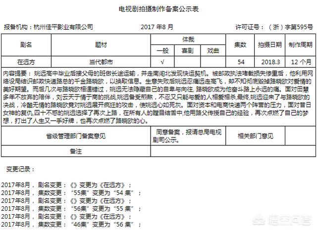在远方剧情:你们对《在远方》大结局怎么看？