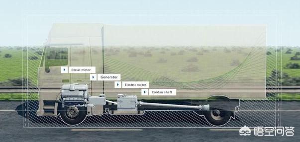 新能源渣土车，新能源重卡百公里耗电200度电，同样的燃油重卡油耗是多少呢？