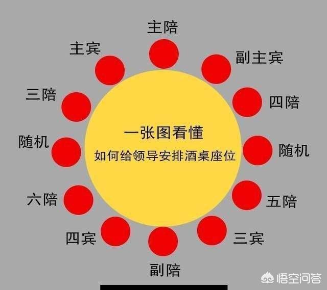 头条问答 - 吃饭时,你是一个小喽喽,恰巧你坐在领导旁边,你该跟领导聊