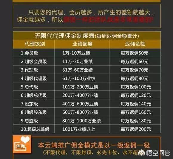 今年有什么好的项目推广挣钱不用<a href=https://maguai.com/list/76-0-0.html target=_blank class=infotextkey>投资</a>的正规项目