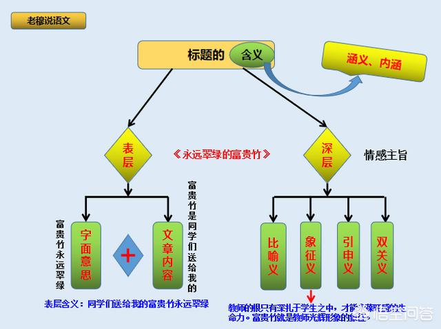 初中语文记叙文阅读的解答技巧有哪些