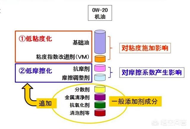 厂家批发狗皮护膝图片:狗皮女护膝图片及价格 八代凯美瑞规定用0w20可以用w40的吗？
