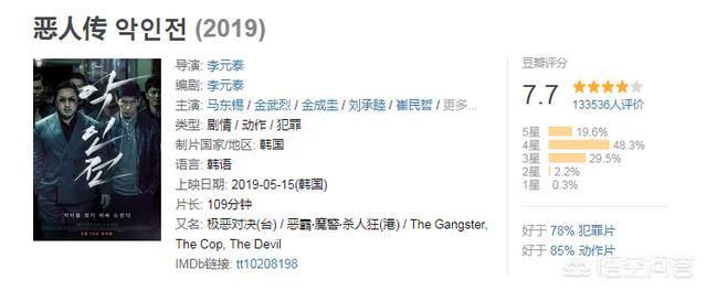 权相宇结婚:谁知道韩国影星权相佑还主演了什么好看的片子