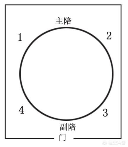 饭局如何坐？