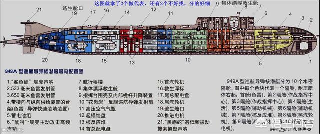 整个的潜水艇图片:意外沉没的库尔斯克号潜艇有哪些秘密，为何许多国家都想打捞？