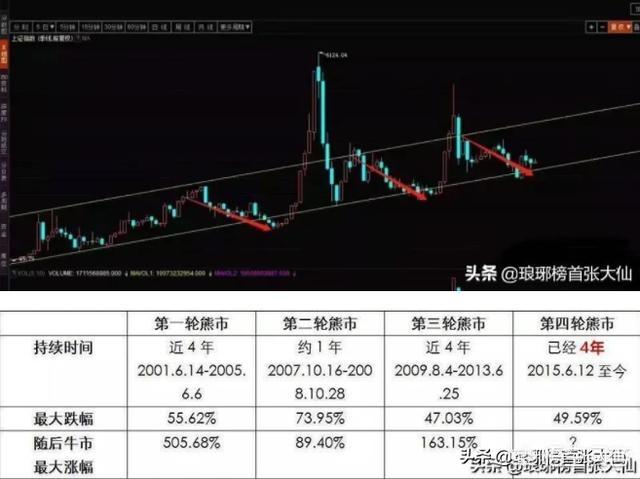 未来十年最吃香的行业是哪些？