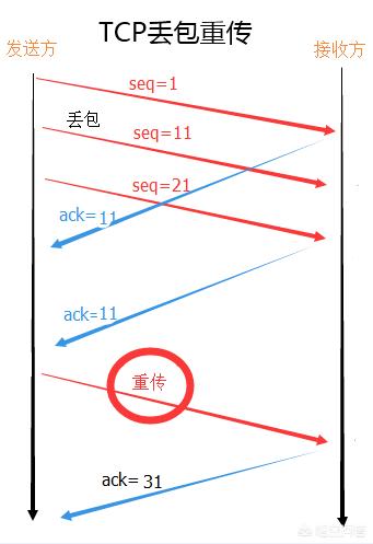 5g年龄确认永久有效:全民5g网络需要多少过渡期？4g网会限速吗？