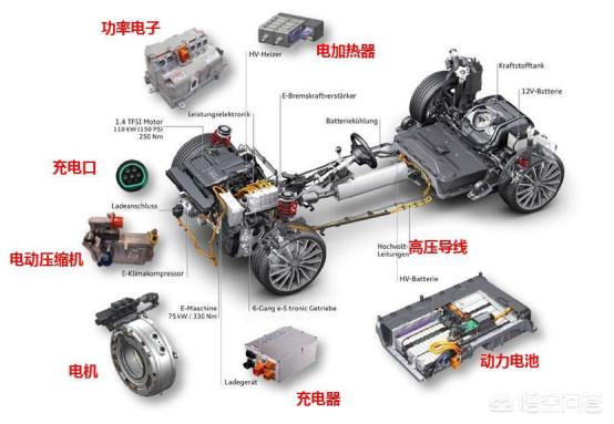 油电混合是新能源车吗，新能源车的插电混动、油电混动和纯电动的区别？