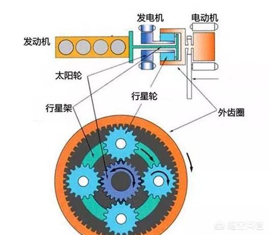 老鸟拍牌2020年新款:我年前打算买台2020新款RAV4这台车咋样啊，值得入手吗？