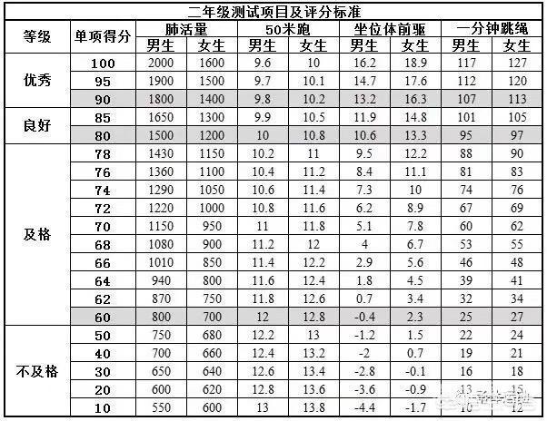 波比跳和开合跳要怎么做该怎么安排强度