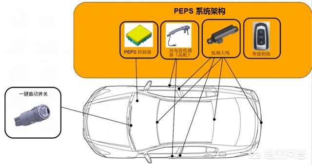 博瑞GE|自动感应上/解锁功能失效？什么原因导致？