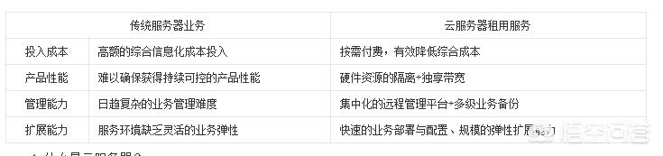 多国服务器租赁 公司（海外服务器租用哪些）