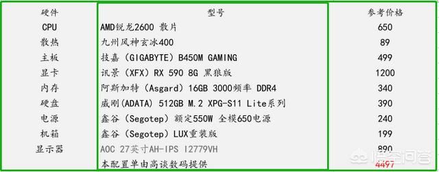 黑寡妇蜘蛛x电竞版:预算4500元如何选一台吃鸡两年内都不卡顿的电脑（全套）？