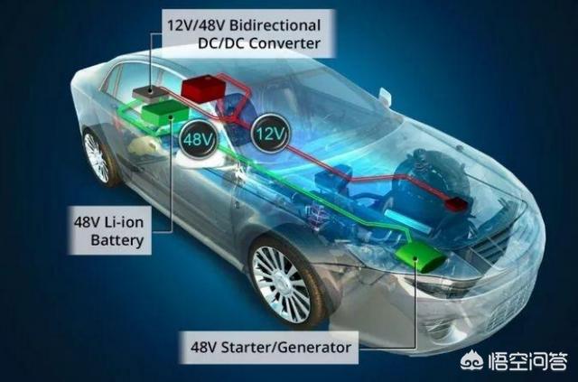 48V轻混是新能源车吗，想问问48V轻混的节能性价比如何？