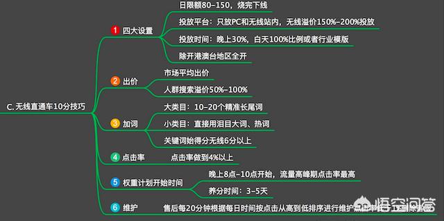 这是一套合理的爆款推广方案99大促成就你！，直通车如何为店铺打造小爆款？