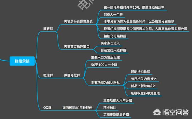 社群每天的工作都是哪些内容