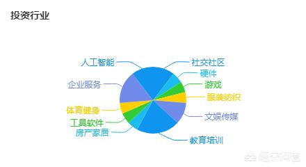 创业黑马北京科技有限公司，字节跳动的未来到底有多大