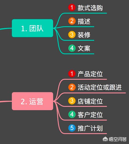 微商背景图片素材:入行做电商运营，你觉得有前途吗？