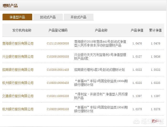 想知道哪家银行的理财产品收益高？有什么综合查询的办法？