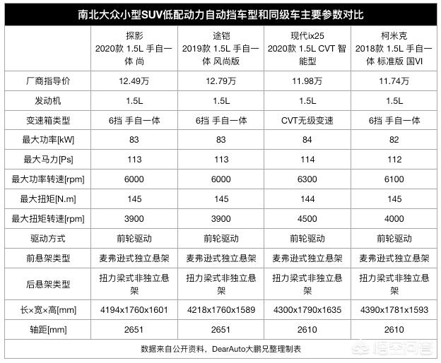 小型suv:大众小型的SUV有哪几款？