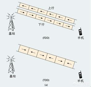 中国5G技术为何能领先世界？各国不能自主研发吗？-第3张图片-9158手机教程网