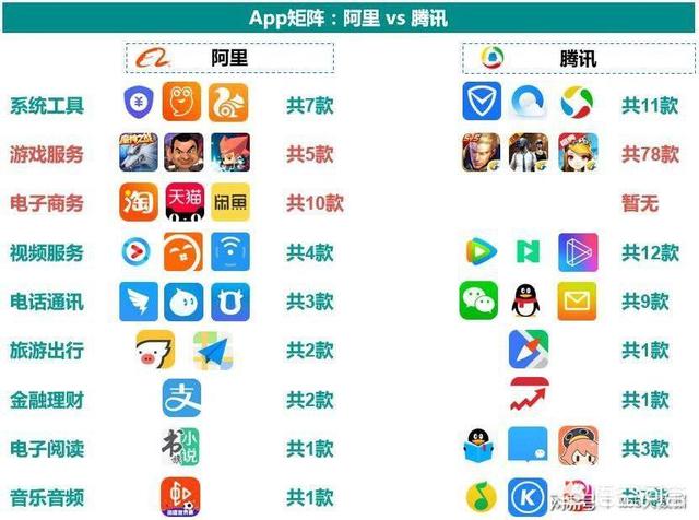 中国互联网主要分哪几个派系？比如腾讯系这种都投资哪些？