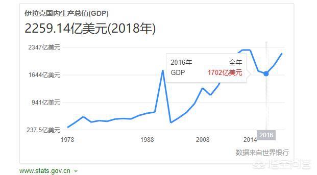萨达姆政权已被推翻十几年了,为什么伊拉克形势却越来越糟糕呢？