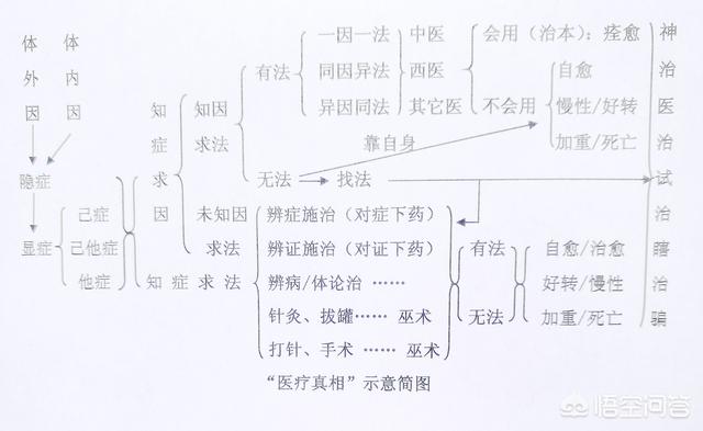 人的正常体温是多少:为什么有的人正常体温还不到36度，而有的人的正常37多呢？