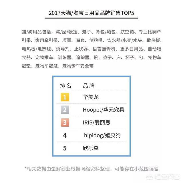 优爵宠物食品如何加盟:开一家宠物连锁店怎么样？