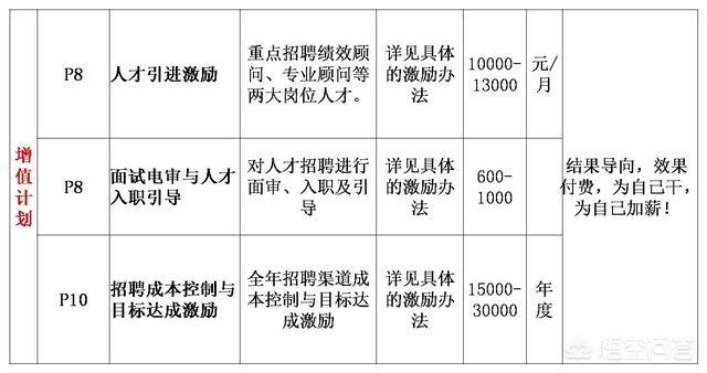 hrone :年薪8万的HR，如何跳槽能变成年薪50万？