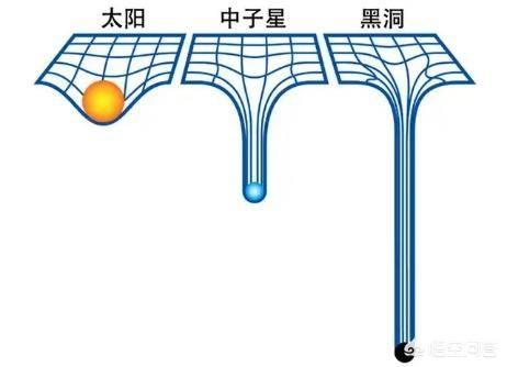黑洞吞噬太阳图:黑洞到底是什么真的能吞噬一切物质吗