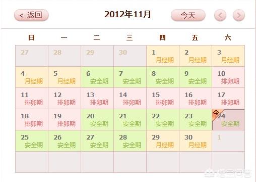 头条问答 安全期是怎么算的 怀孕的时间有多少天 37个回答