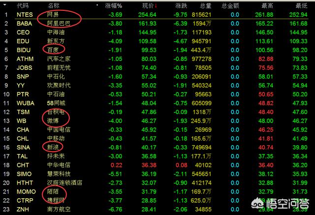 如何看待纳斯达克向中资中小公司IPO美股上市提高门槛？