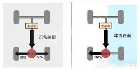 现在越野最强的车还是jeep牧马人吗？