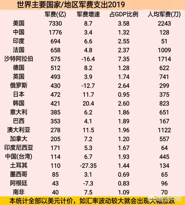 中美刺尾鬣蜥好养吗:世界上能有多少国家养得起航母？