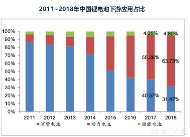 储能型锂离子电池的应用:电力储能用锂离子电池