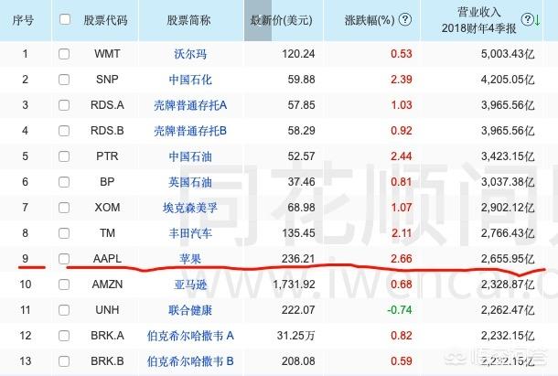 乔布斯死亡时间:为什么苹果能做到全球第一的市值