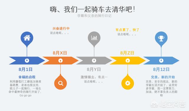 神兽导航页下载:如何做一个好的PPT？模板应该去哪里找？