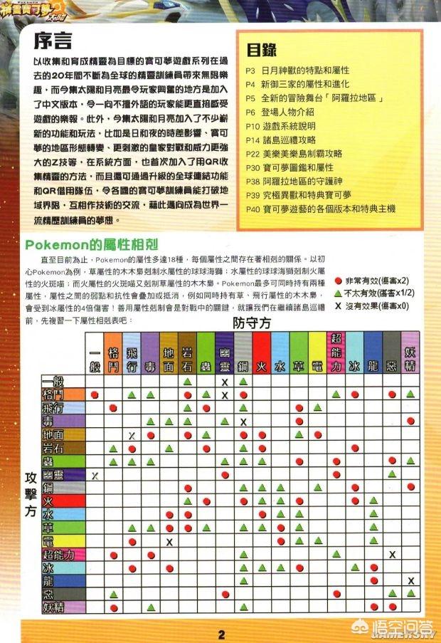 动漫《神奇宝贝》中是否全部属性都存在相互克制？是如何克制的？