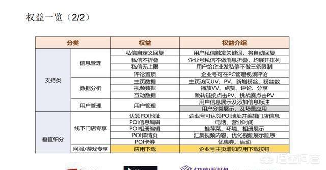 企业如何通过抖音短视频做传播、引流等营销