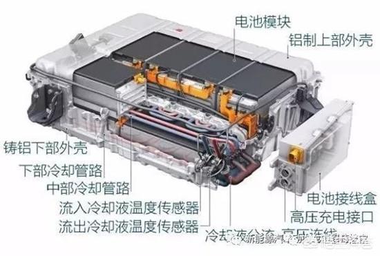 北京二手新能源车，二手比亚迪的新能源车，电池还享受终身质保吗