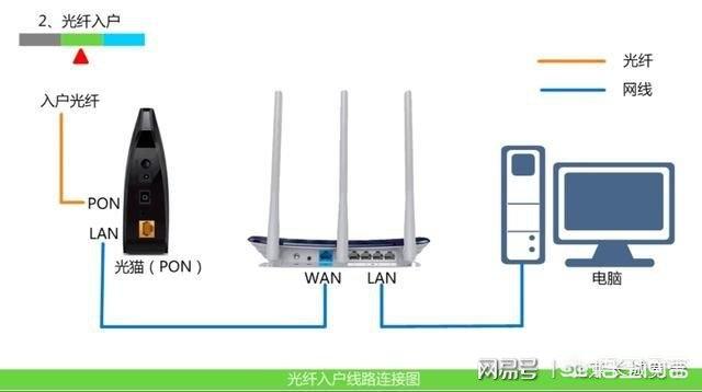 家里的WIFI信号时断时续，工作人员真正来检查说“没毛病”，是为什么呢？插图12