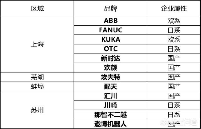 工业机器人专业的学生,实习和工作该怎么找？